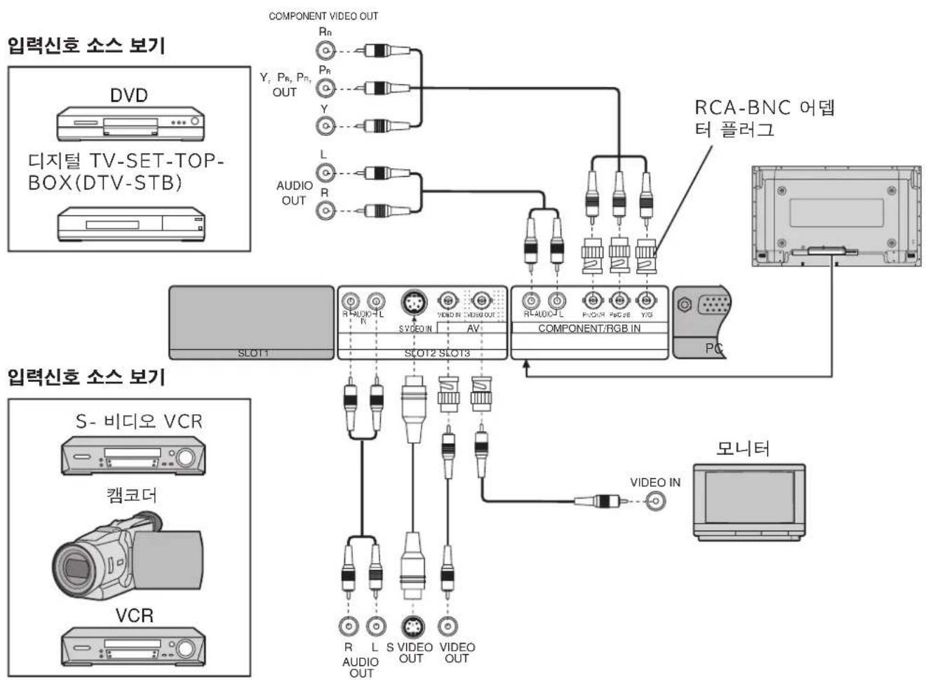 PANASONIC TH42PWD7F - AV COMPONENT - 1
