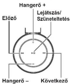PANASONIC RPBTD10E - Irányítás távirányítással - 1