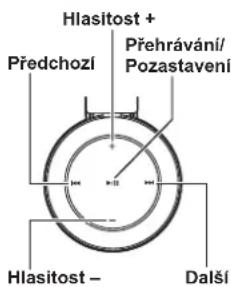 PANASONIC RPBTD10E - Dálkové ovládání - 1