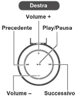 PANASONIC RPBTD10E - Controllo remoto - 1