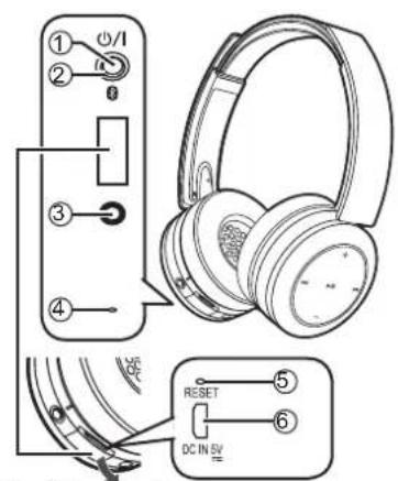 PANASONIC RPBTD10E - Noms des pièces - 1