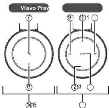 PANASONIC RPBTD10E - Názvy dielov - 2