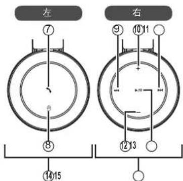 PANASONIC RPBTD10E - 部件名稱 - 2