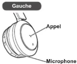 PANASONIC RPBTD10E - Appuyez sur Appel sur l'appareil et répondez à l'appel - 1