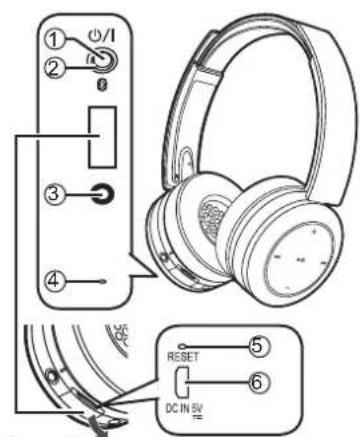 PANASONIC RPBTD10E - Delarnas namn - 1