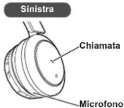 PANASONIC RPBTD10E - sull'unità e rispondere - 1