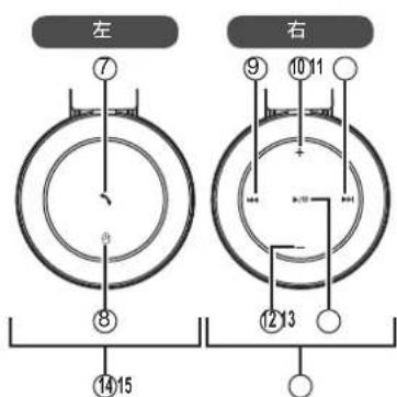 PANASONIC RPBTD10E - 部件名称 - 2