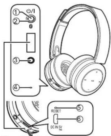 PANASONIC RPBTD10E - Az eszköz részei - 1