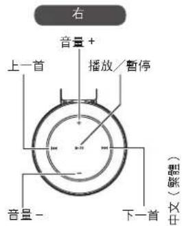 PANASONIC RPBTD10E - 遥控 - 1
