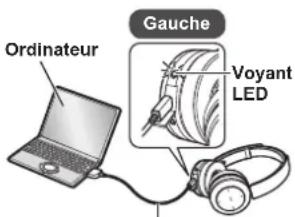 PANASONIC RPBTD10E - Connectez cet appareil à un ordinateur en utilisant le cordon de chargement USB - 1