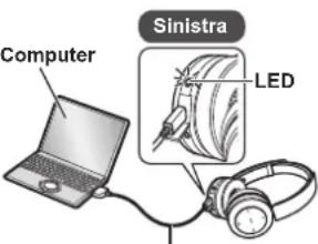 PANASONIC RPBTD10E - Collegare l'unità a un computer utilizzando il cavo di ricarica USB - 1