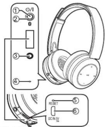 PANASONIC RPBTD10E - Názvy součástí - 1