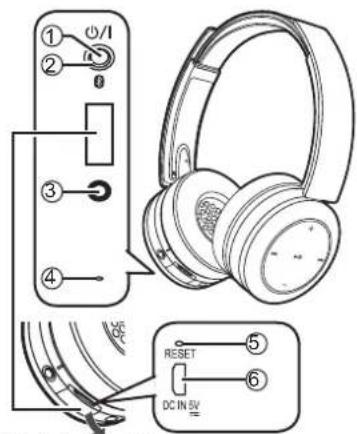 PANASONIC RPBTD10E - Teilebezeichnungen - 1