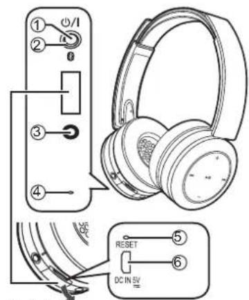 PANASONIC RPBTD10E - Navne på komponenter - 1