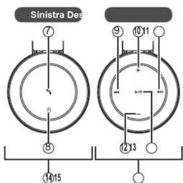 PANASONIC RPBTD10E - Definizione dei componenti - 2