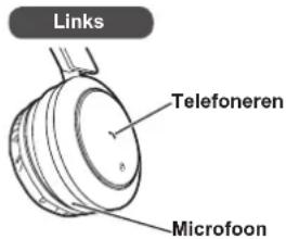 PANASONIC RPBTD10E - Druk op het toestel op Telefoneren om het gesprek te beantwoorden - 1