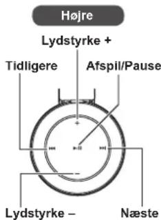 PANASONIC RPBTD10E - Fjernbetjening - 1