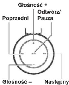 PANASONIC RPBTD10E - Zdalne sterowanie - 1
