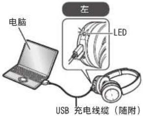 PANASONIC RPBTD10E - 使用 USB 充电线缆将耳机与电脑连接 - 1
