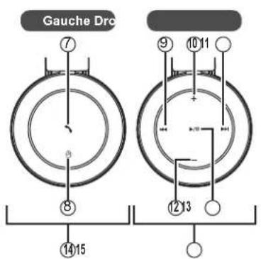 PANASONIC RPBTD10E - Noms des pièces - 2