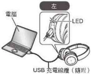 PANASONIC RPBTD10E - 使用 USB 充電線纜將耳機與電腦連接 - 1