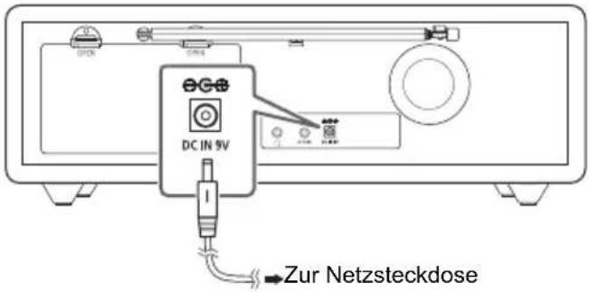 PANASONIC RFD100BT - Anschluss an das Netzsteckdose - 1