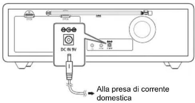 PANASONIC RFD100BT - Uso della presa di corrente domestica - 1