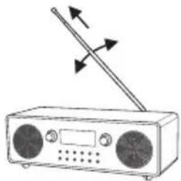 PANASONIC RFD100BT - Oversikt over betjeningselementer - 3
