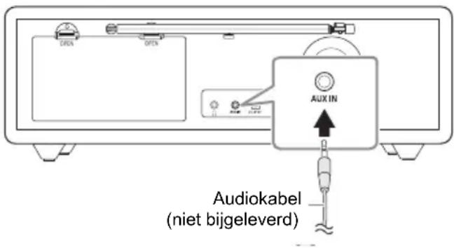 PANASONIC RFD100BT - Voorbereiding - 1