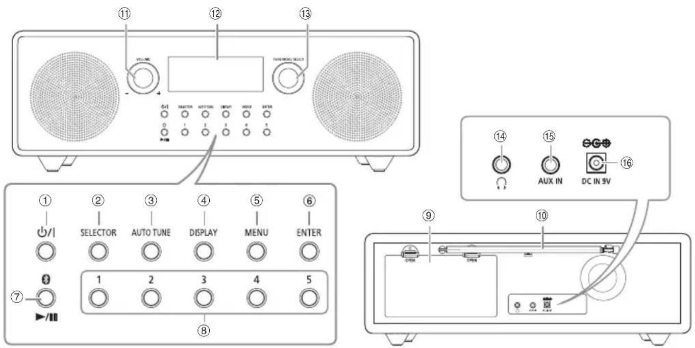 PANASONIC RFD100BT - Beskrivning av kontrollerna - 1
