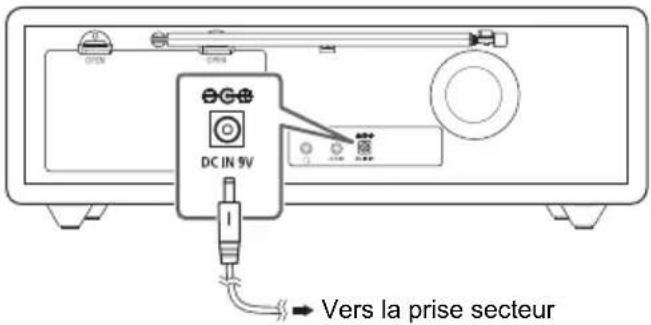 PANASONIC RFD100BT - Utilisation les prise secteur domestique - 1