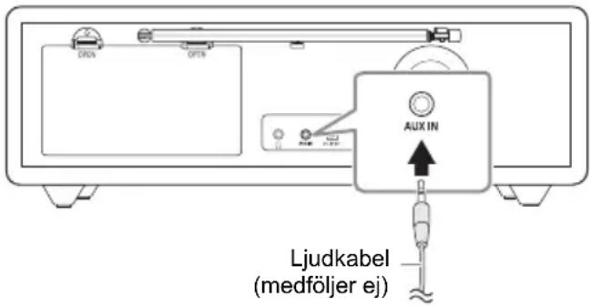 PANASONIC RFD100BT - Förberedelser - 1