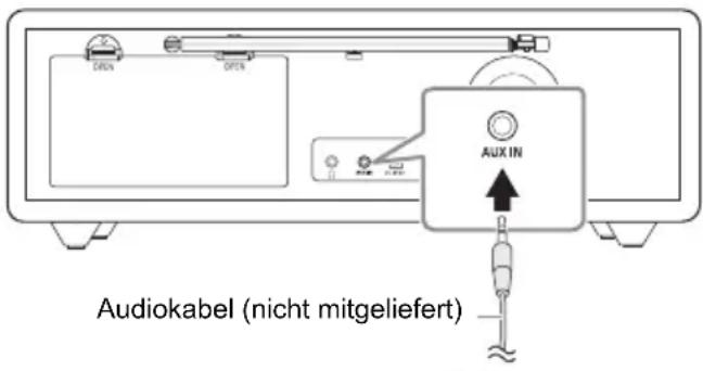 PANASONIC RFD100BT - Vorbereitung - 1