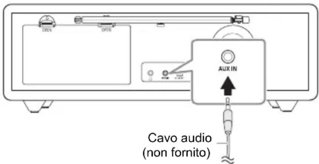 PANASONIC RFD100BT - Preparativi - 1