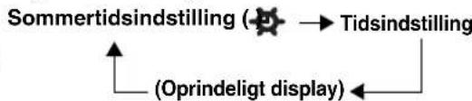 PANASONIC RCCD350 - 1Tryk for at vaelge tidsindstillingen - 2