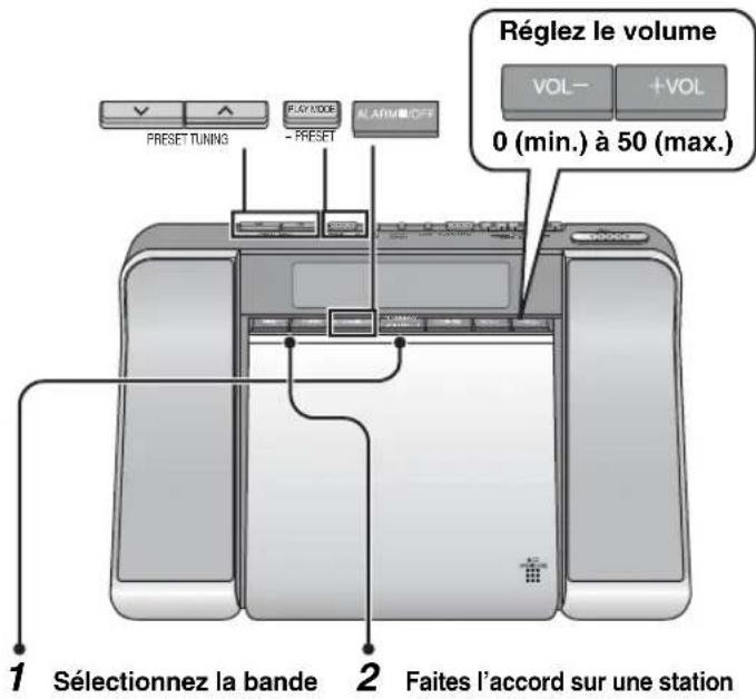 PANASONIC RCCD350 - Accord manuel - 1