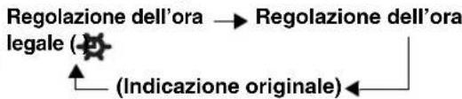 PANASONIC RCCD350 - Regolazione dell'orologio - 3