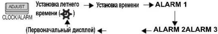 PANASONIC RCCD350 - IcnoJb3ObaHne 6yDnJIbHNka - 2