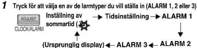 PANASONIC RCCD350 - Anvanda larmen - 2