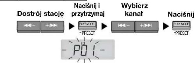 PANASONIC RCCD350 - Programowanie ręczne - 1