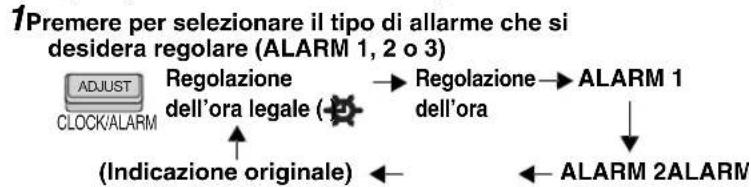 PANASONIC RCCD350 - Uso degli allarmi - 2