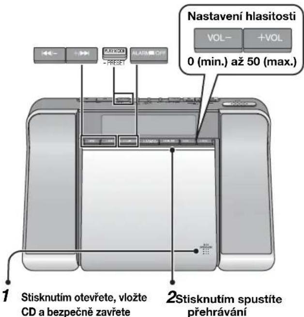 PANASONIC RCCD350 - Letnicaes - 1