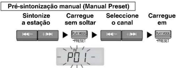 PANASONIC RCCD350 - Prés-sintonização automática (Auto Preset) - 2