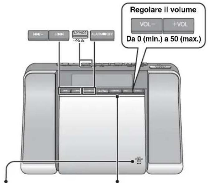 PANASONIC RCCD350 - Ora legale - 1