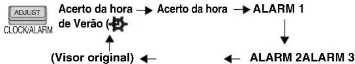 PANASONIC RCCD350 - Utilizar os alarmes - 2