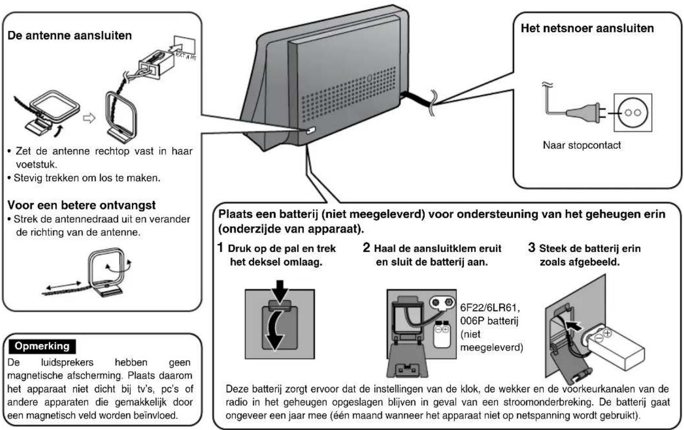PANASONIC RCCD350 - Aansluitingen en voeding - 1
