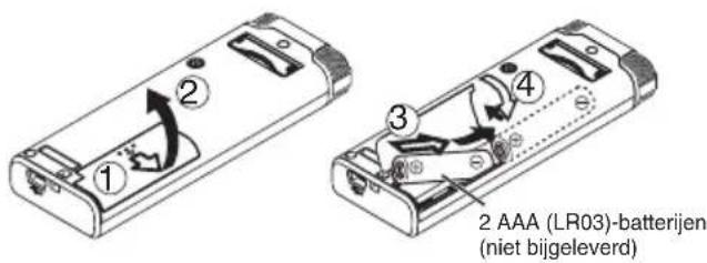 PANASONIC RRXS600 - De batterilenplaatsen - 1