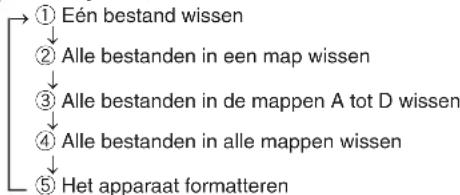 PANASONIC RRXS600 - Opgenomen bestanden wissen - 1