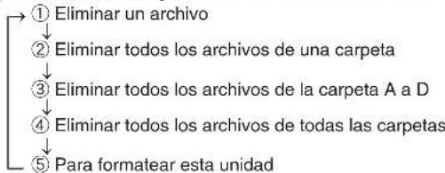 PANASONIC RRXS600 - Para eliminar los ARCHIVOS grabados - 1