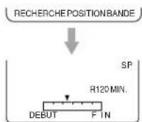 PANASONIC PVV4662 - Affichage de position de la bande et la durée restante - 1